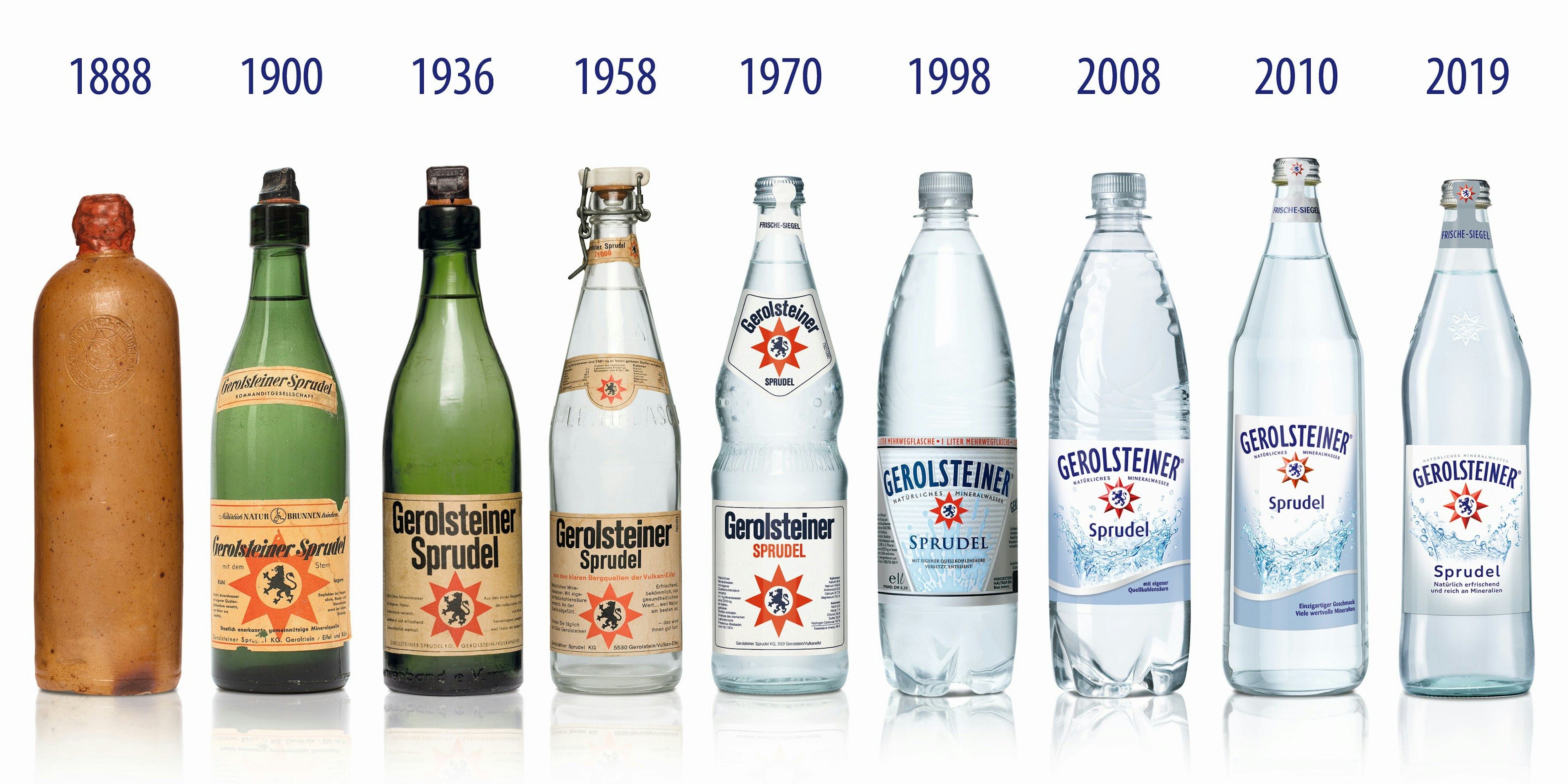 Die Entwicklung der Gerolsteiner Mineralwasser Flasche über die letzten 135 Jahre